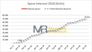 Stima interessi 180205