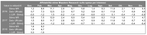 Affidabilità int 20180409