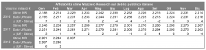 Affidabilità Debt 20180504