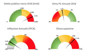 Barometro 1q18