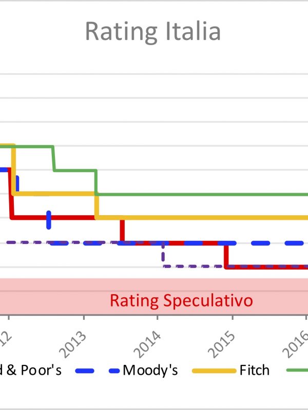 Rating Italia maggio 18