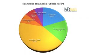 Spesa Pubblica