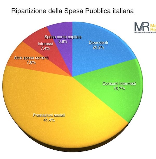 Spesa Pubblica