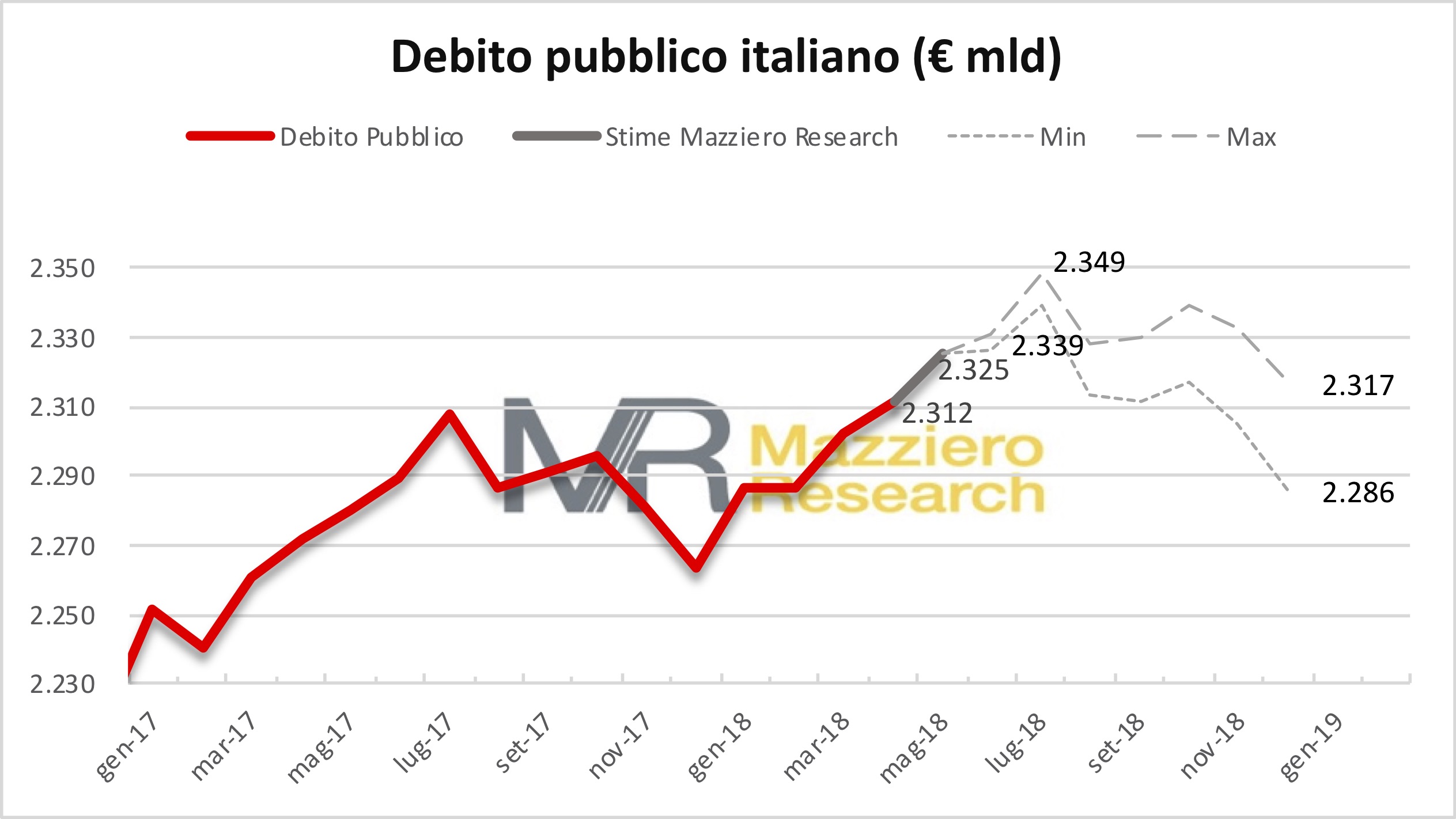 Debt 20180617